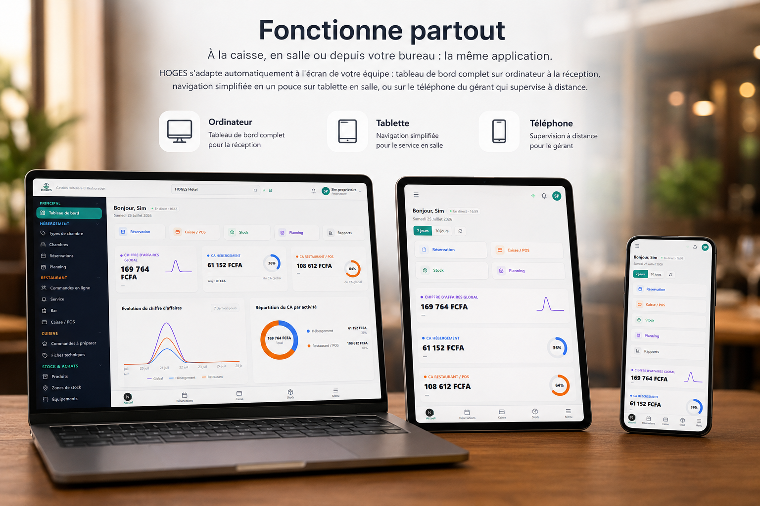 HOGERIX ouvert en même temps sur ordinateur, tablette et téléphone, avec le même tableau de bord synchronisé